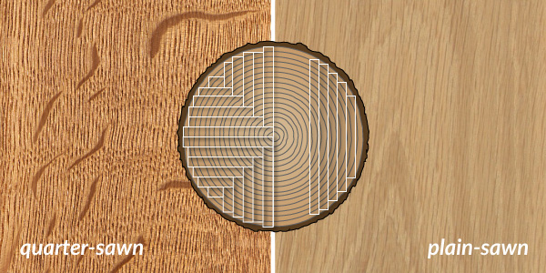 Quarter-Sawn Lumber